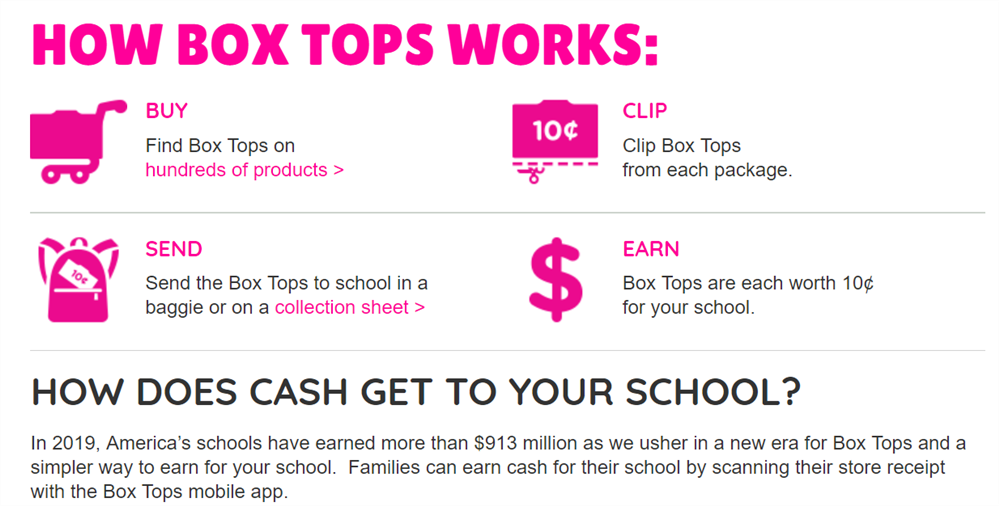 Box Tops- How To